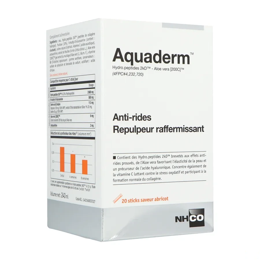 Aquaderm Anti-ride